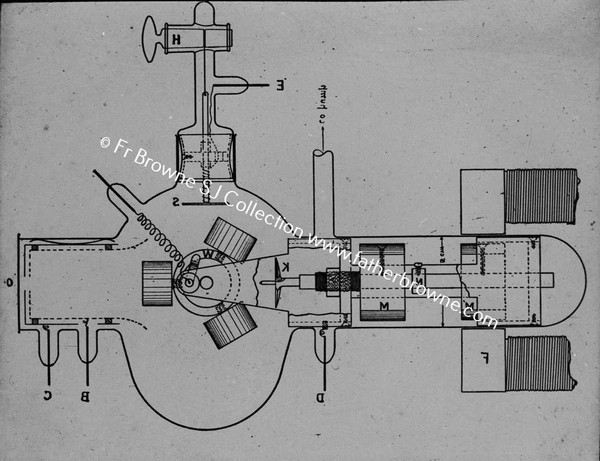 COPY NEG SCIENTIFIC DIAGRAM